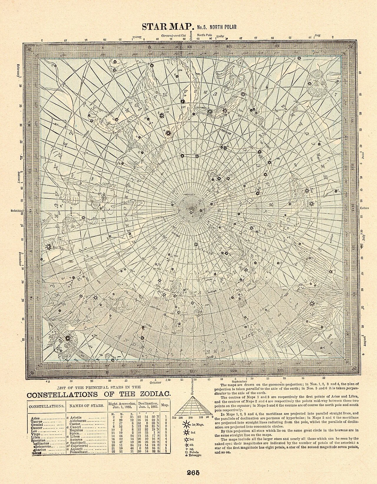 Chart North and South Pole Star Map 02.jpg
